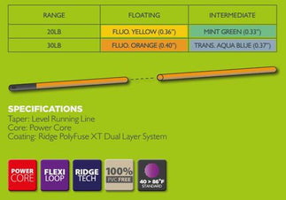 Airflo Superflo Ridge Running Line - 30lb Float